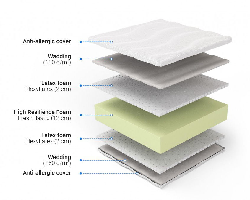 Tanatos High Resilience mattress with latex - 16cm